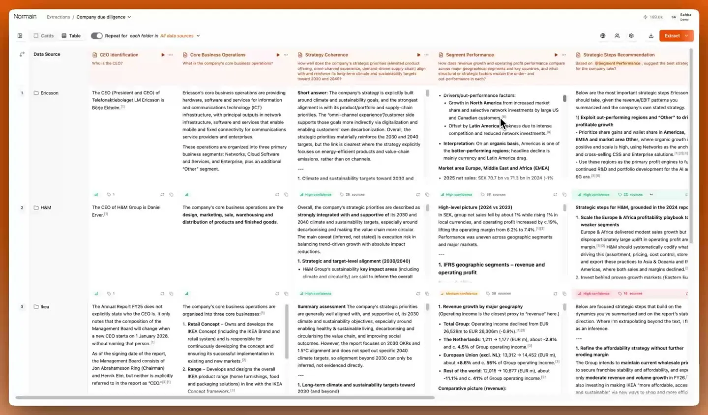 Insights being assigned to team members, commented on, and approved.